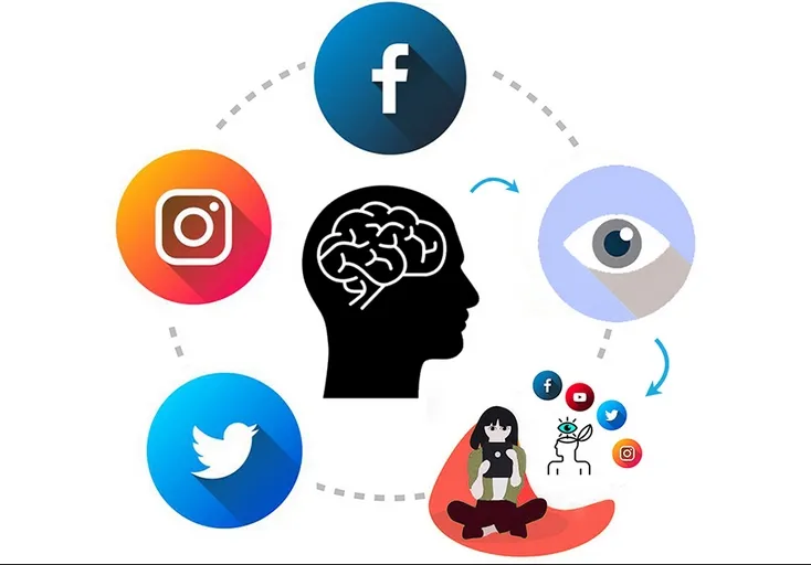 Sosyal Medya Yönetimi: Dijital Dünyada Başarılı Olmanın Anahtarı